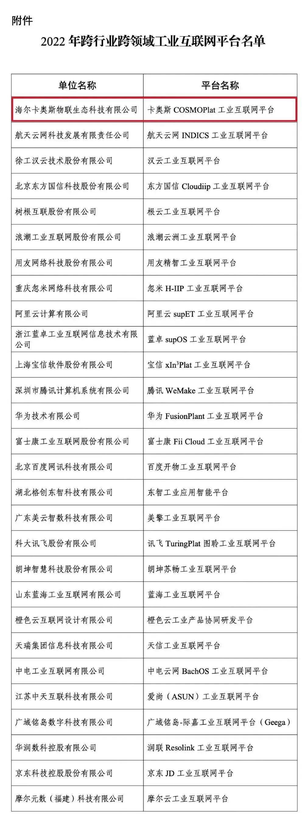 工业互联网“国家队”排头兵:卡奥斯赋能千行百业