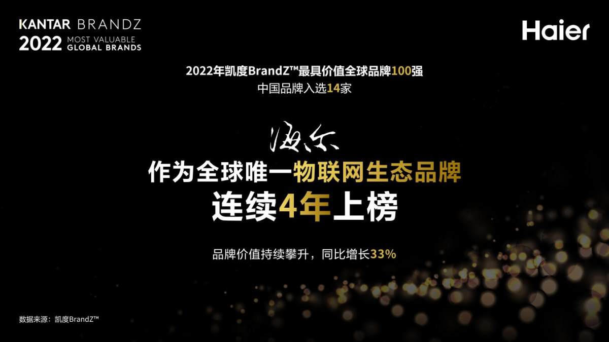 2022年凯度BrandZ全球品牌百强:海尔四度蝉联唯一物联网生态品牌